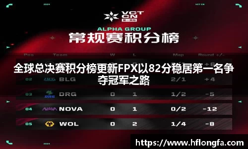全球总决赛积分榜更新FPX以82分稳居第一名争夺冠军之路